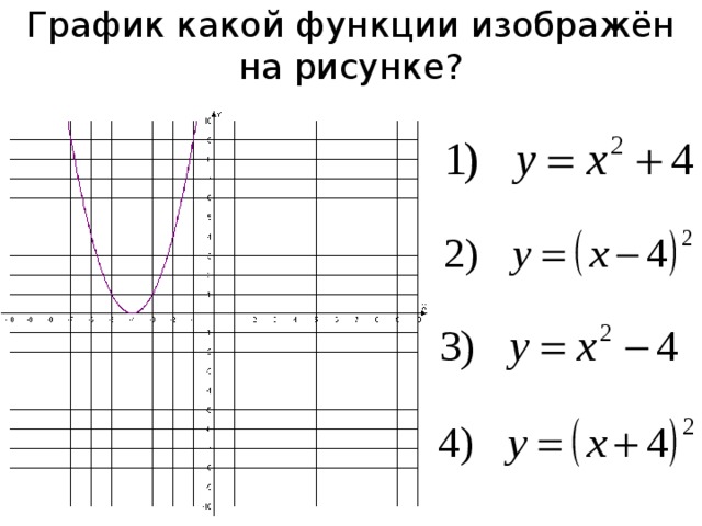 Корень x какой график