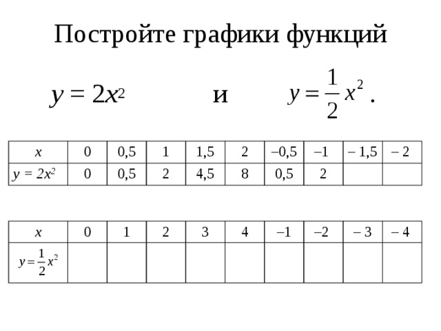 Постройте графики функций    у = 2 х 2 и . x у = 2х 2 0 0,5 0 1 0,5 1,5 2 4,5 2 – 0,5 8 – 1 0,5 2 – 1,5 – 2 x  0  1 2 3 4 – 1 – 2 – 3 – 4 