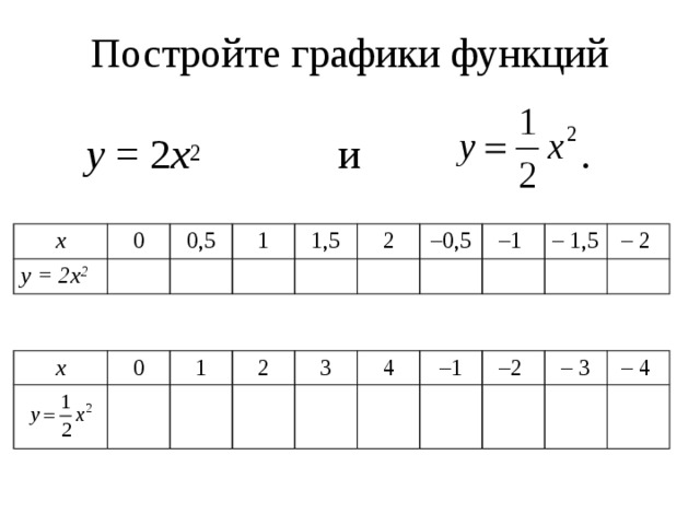 Постройте графики функций    у = 2 х 2 и . x у = 2х 2 0 0,5 1 1,5 2 – 0,5 – 1 – 1,5 – 2 x  0 1  2 3 4 – 1 – 2 – 3 – 4 