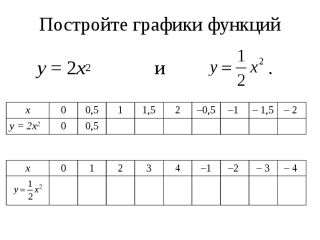 Постройте графики функций    у = 2 х 2 и . x у = 2х 2 0 0,5 0 0,5 1 1,5 2 – 0,5 – 1 – 1,5 – 2 x  0 1  2 3 4 – 1 – 2 – 3 – 4 