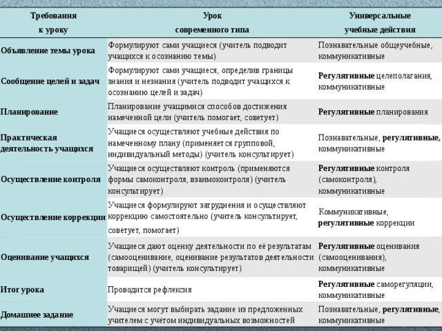 Познавательная и коммуникативная деятельность план