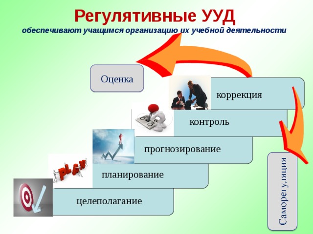 Какой вид ууд раскрывает данное определение целеполагание планирование корректировка плана