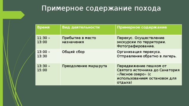 Примерное содержание. Содержание похода. Планирование по содержанию туризм. Замысел и содержание поход. Основное содержание похода.