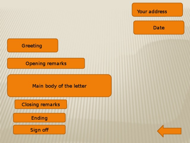 Your address Date Greeting Opening remarks Main body of the letter Closing remarks Ending Sign off 3 