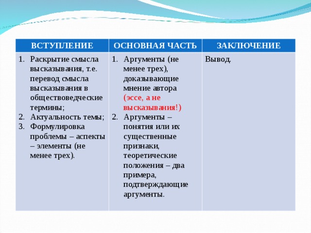 Презентация К.Ф. Юон "Конец зимы. Полдень" ( 3 класс)