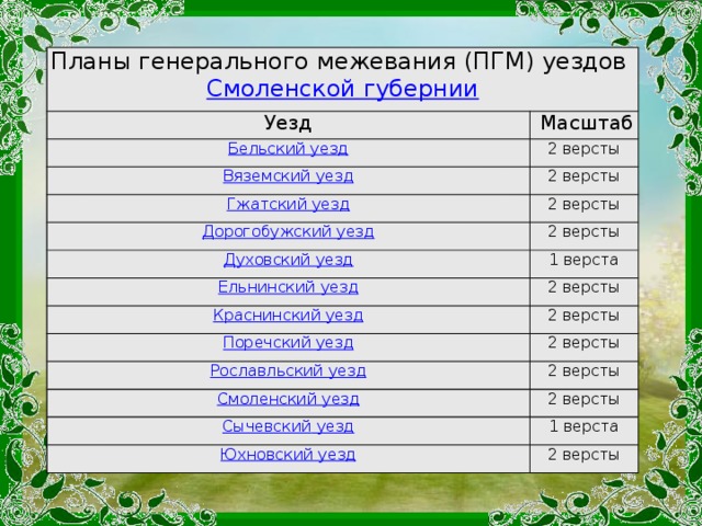 План генерального межевания пгм 1780 1830