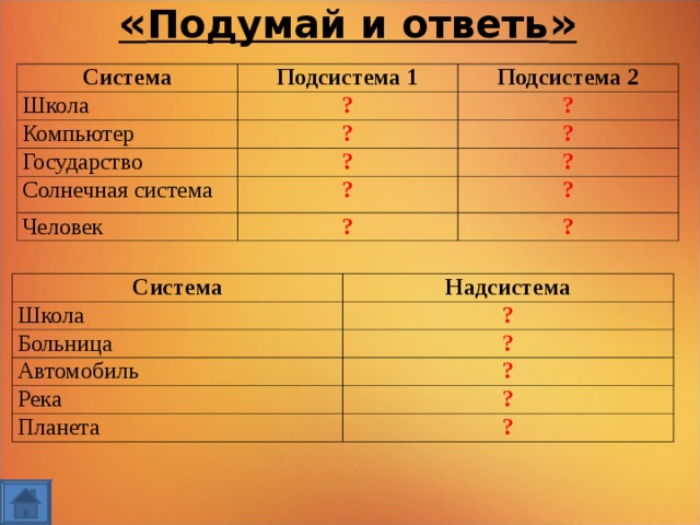 « Подумай и ответь »  Система Подсистема 1 Школа Подсистема 2 ? Компьютер ? ? Государство ? ? Солнечная система Человек ? ? ? ? ? Система Школа Надсистема Больница ? Автомобиль ? Река ? Планета ? ?  