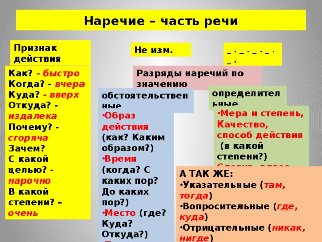 Какой частью речи является слово плод. Наречия. Наречие часть речи. Наречия таблица. Наречие часть речи в русском языке.