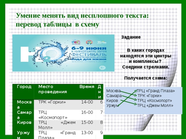 Перевести текст в схему