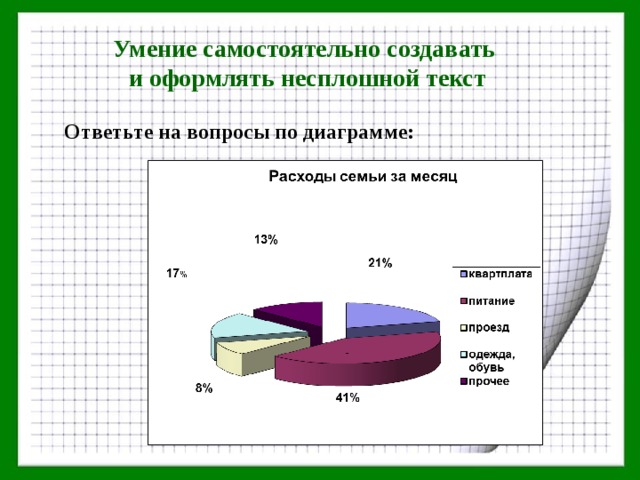 Текст для диаграммы