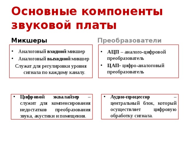 Основные компоненты звуковой платы Микшеры Преобразователи Аналоговый входной микшер Аналоговый выходной микшер АЦП – аналого-цифровой преобразователь ЦАП- цифро-аналоговый преобразователь Служат для регулировки уровня сигнала по каждому каналу. Аудио-процессор – центральный блок, который осуществляет цифровую обработку сигнала. Цифровой эквалайзер – служит для компенсирования недостатков преобразования звука, акустики и помещения. 