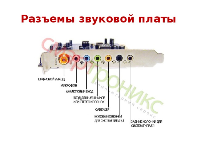 Звуковая карта 4 выхода