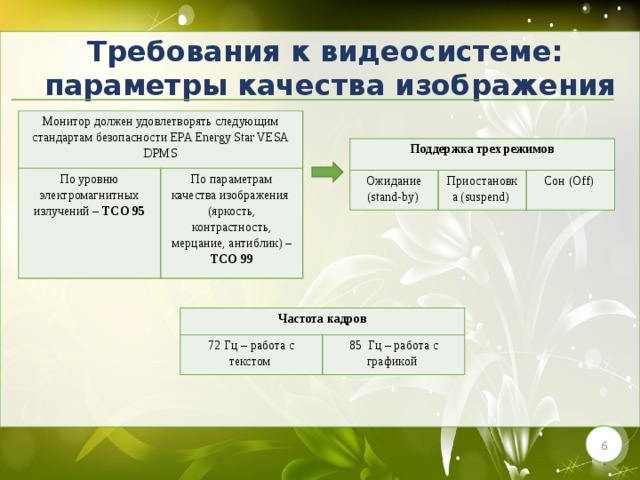 Параметры качества изображения