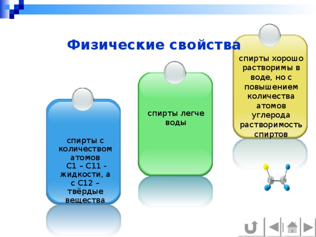 Физические свойства спирты хорошо растворимы в воде, но с повышением количества атомов углерода растворимость спиртов уменьшается спирты легче воды спирты с количеством атомов  С1 – С11 - жидкости, а с С12 – твёрдые вещества 