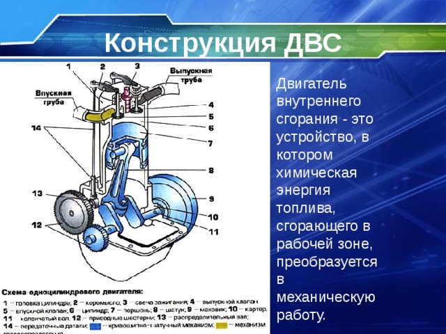 Схема строения двигателя внутреннего сгорания