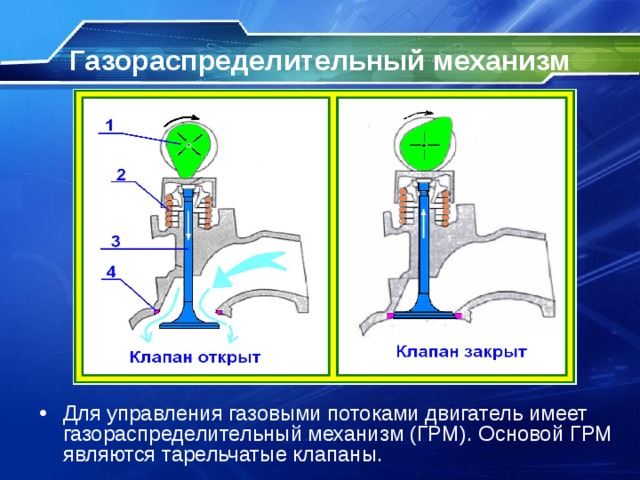 Газораспределительный механизм Для управления газовыми потоками двигатель имеет газораспределительный механизм (ГРМ). Основой ГРМ являются тарельчатые клапаны.  