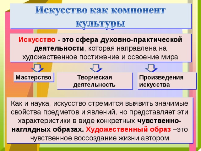 Понятие духовная сфера общества