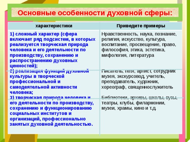 Сфера духовной жизни 8 класс презентация