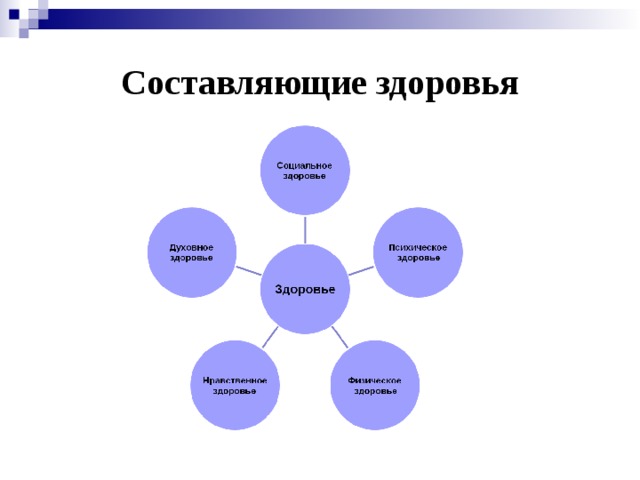 Части физического здоровья