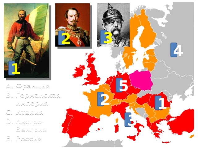3 2 4 1 5 Франция Германская империя Италия Австро-Венгрия Россия 2 1 3 