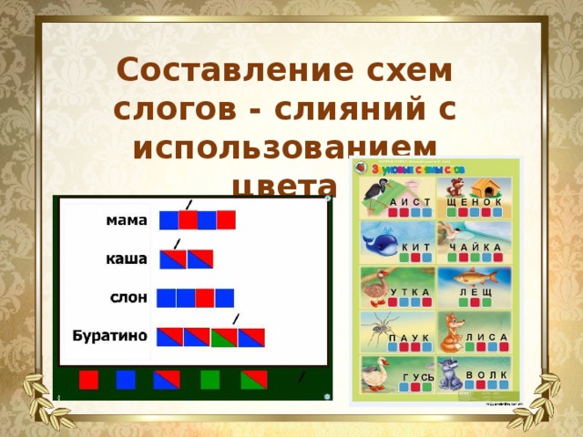 Книга слоги схема. Схема слога слияния. Составь схемы слогов. Составление слоговых схем. Как составляется схема слогов.