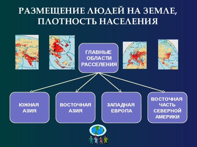 Проект про население земли