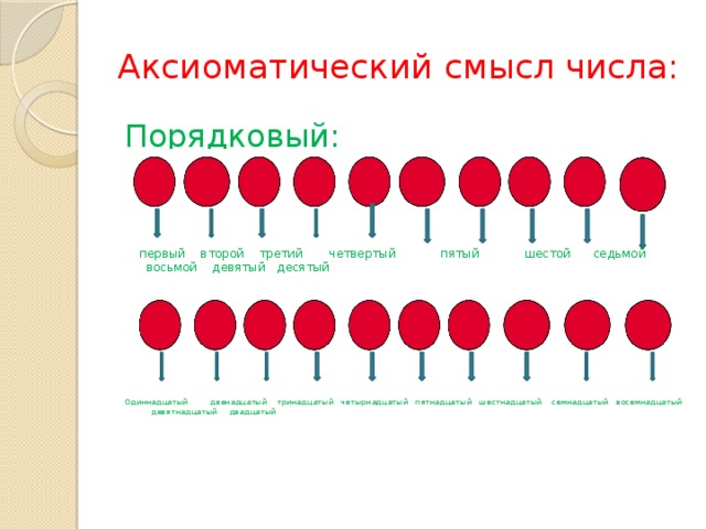 Первая вторая третья четвертая пятая шестая