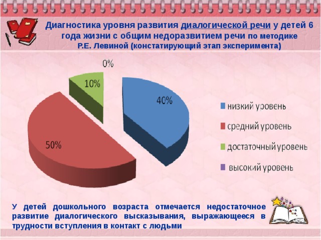 Анализ диалогической речи