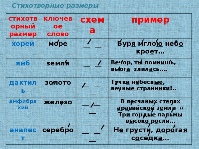 Размер стиха онлайн со схемами