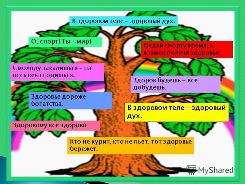 В здоровом теле здоровый дух презентация 5 класс