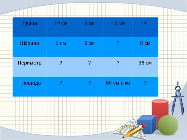 Единицы измерения периметра прямоугольника