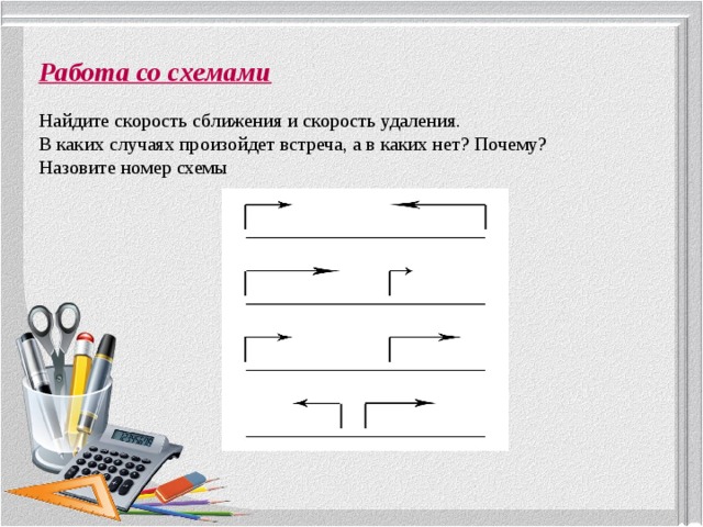 Отметь галочкой схему. Схемы скорости сближения и удаления. Скорость сближения и скорость.