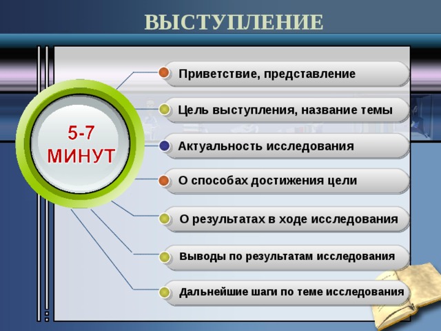 Цель выступления