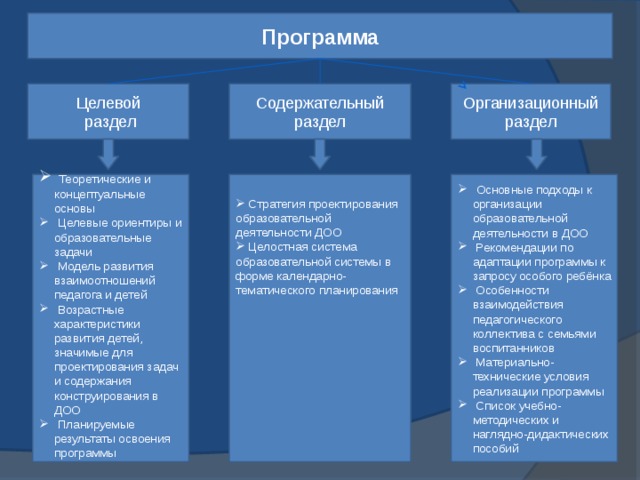 Программа умные пальчики презентация