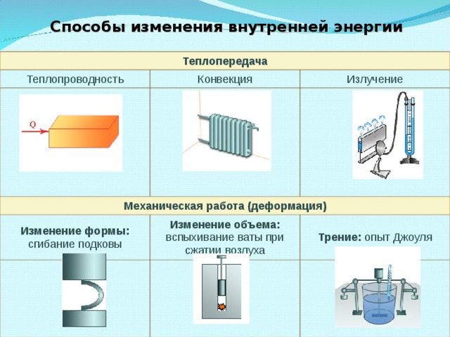 Конвектор сжатие презентации