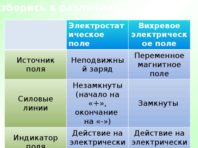 Источники поли