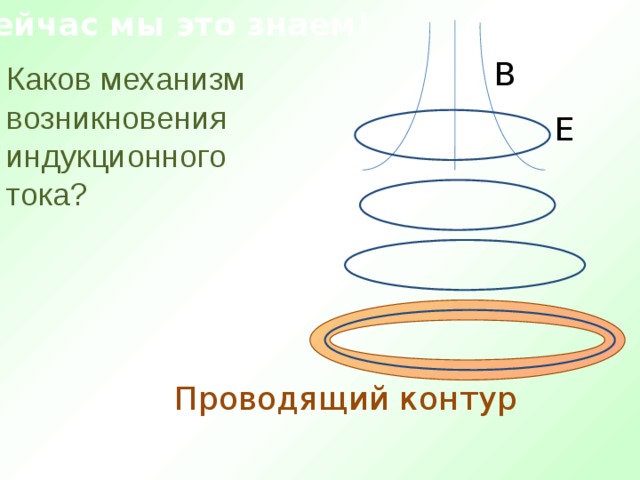 Проводящий контур. Механизм возникновения индукционного тока. Замкнутый проводящий контур. Проводящий контур это в физике.