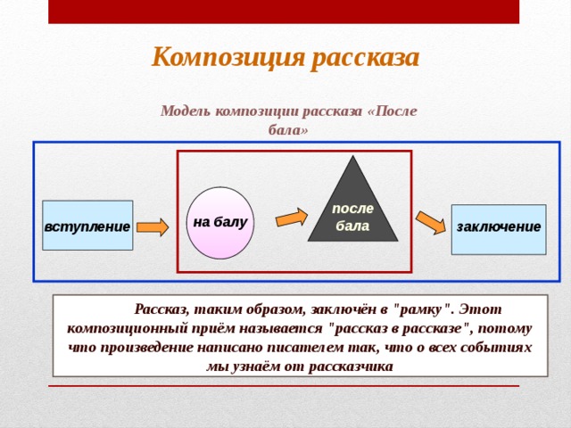 Презентация после бала