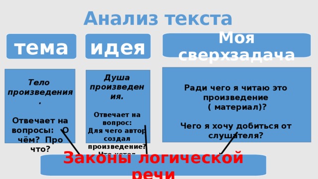 Тема отвечает на вопрос