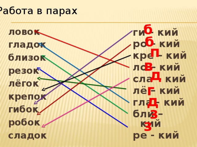 Работа в парах б ги – кий ловок ро – кий гладок кре – кий ло – кий близок сла – кий резок лё – кий лёгок гла - кий крепок гибок бли – кий робок ре - кий сладок б п в д г д з з 