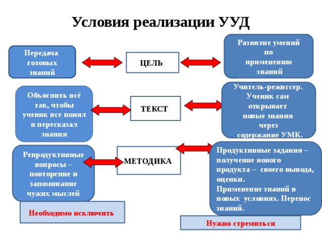 И реализации учебных действий и. Чем перенос знаний через принципы.