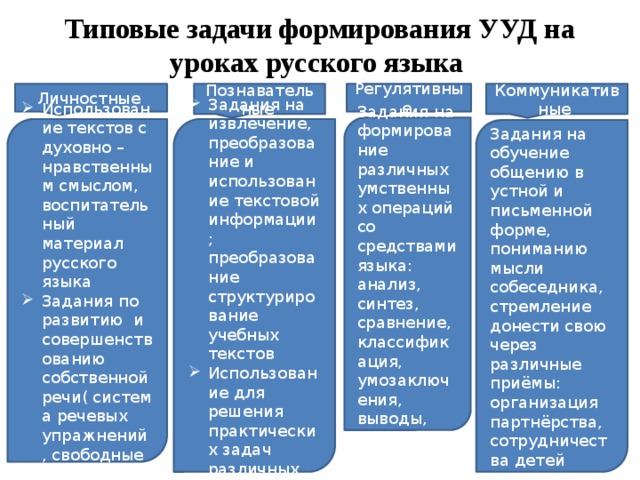 Ууд в начальной. Познавательные УУД на уроках литературного чтения в начальной школе. Регулятивные УУД коммуникативные личностные Познавательные УУД. Формируемые Познавательные УУД В начальной школе.