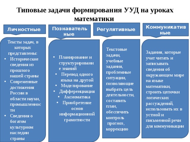 Проблемы формирования универсальных учебных действий. Познавательные УУД В математике. Формирование УУД на уроках.