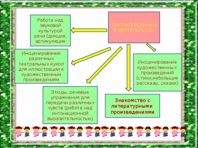 Инсценирование художественных произведений в детском саду презентация