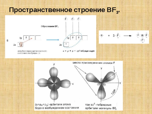 Пространственное строение BF 3 . 
