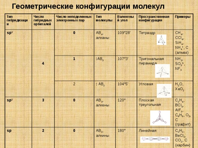 Пространственная конфигурация