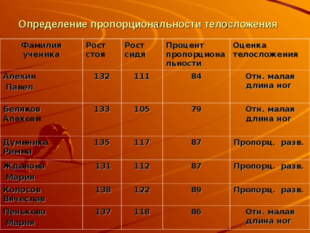 Оценка ростов. Показатель пропорциональности телосложения. Определение пропорциональности телосложения. Оценка пропорциональности телосложения формула. Оценить пропорциональность телосложения.