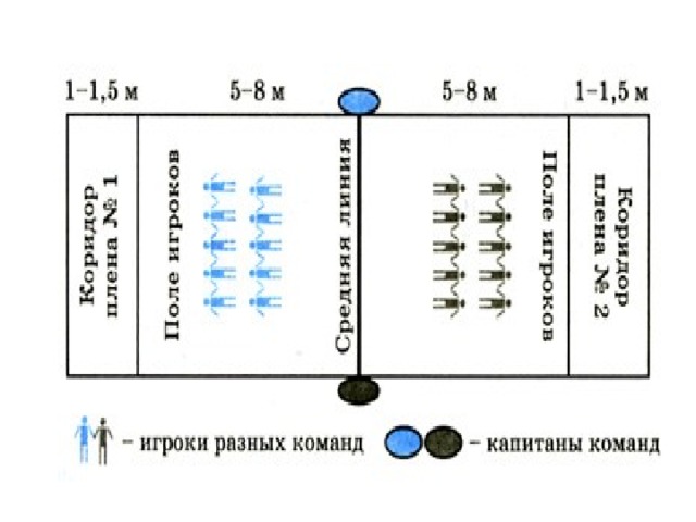 Игра перестрелка схема