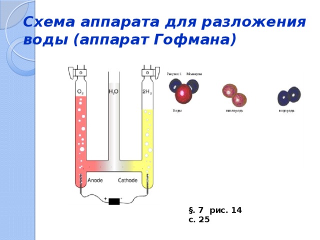 Схема аппарата для разложения воды (аппарат Гофмана) § . 7 рис. 14 с. 25 