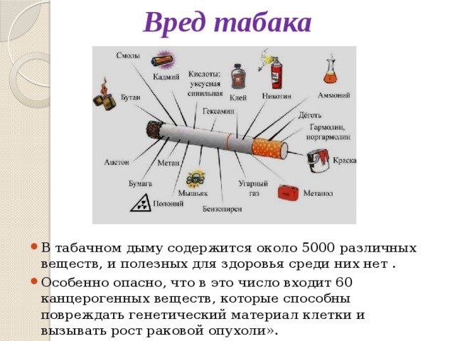 Проект губительная сигарета